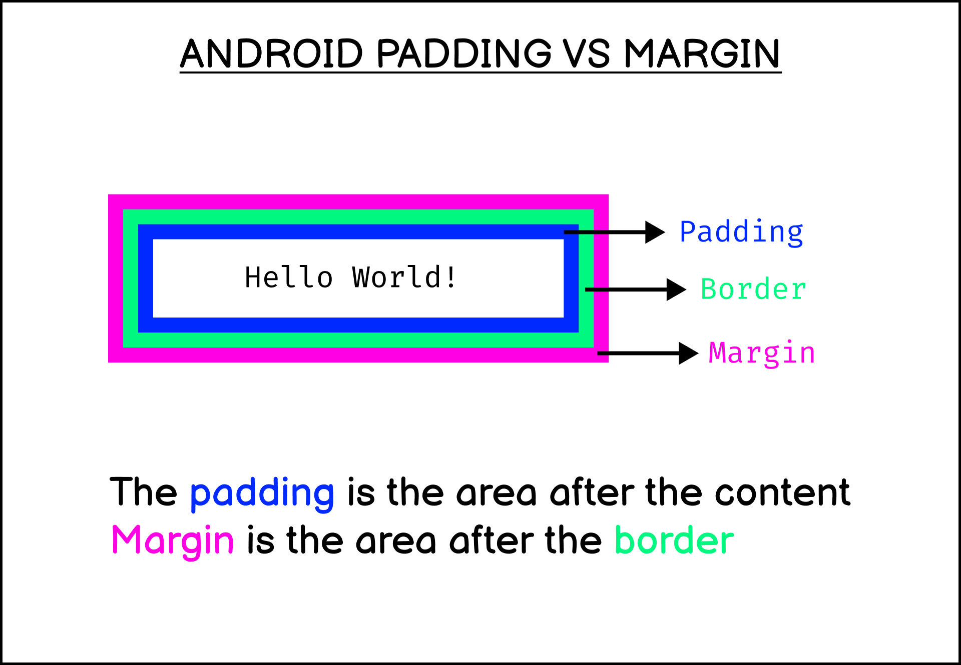 Android padding vs margin Android padding vs margin