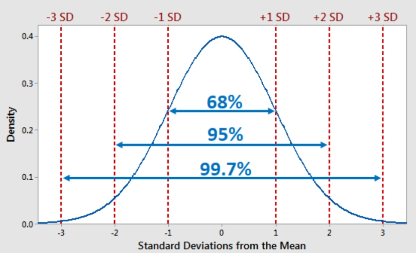 Empirical Rule proportion Empirical Rule proportion