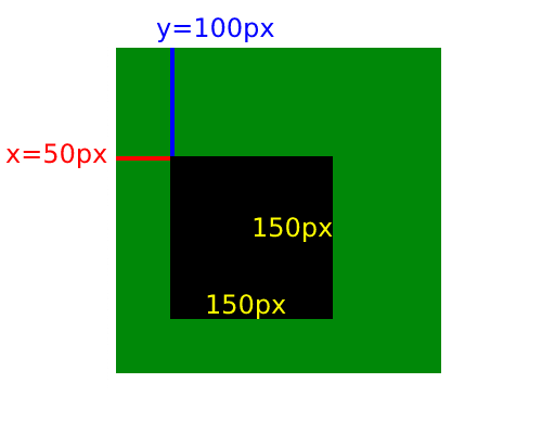 A black rectangle drawn by fillRect() method A black rectangle drawn by fillRect() method