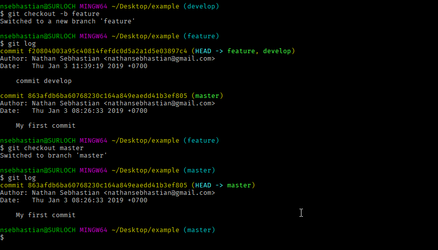 Git log differences Git log differences