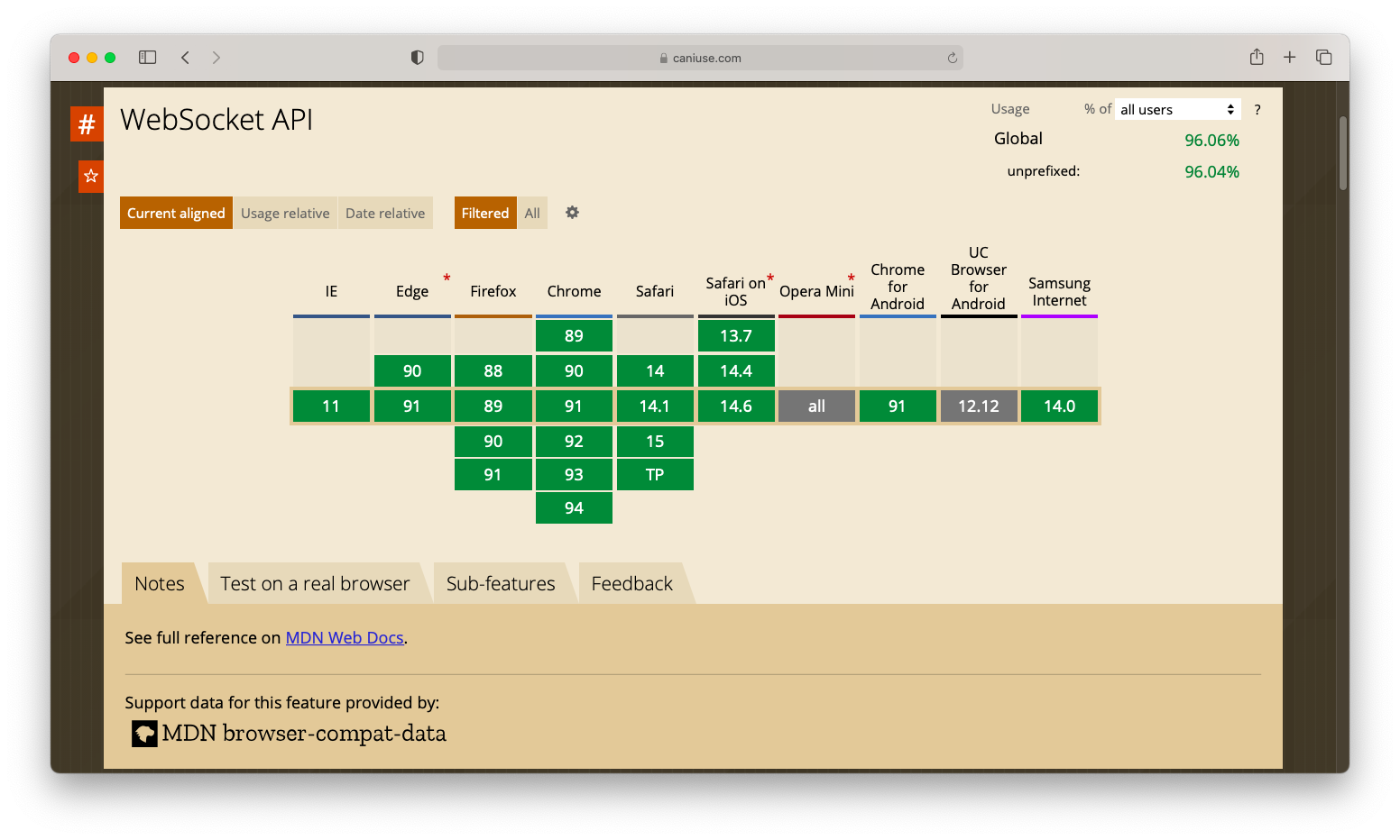 Browsers support for WebSocket API Browsers support for WebSocket API