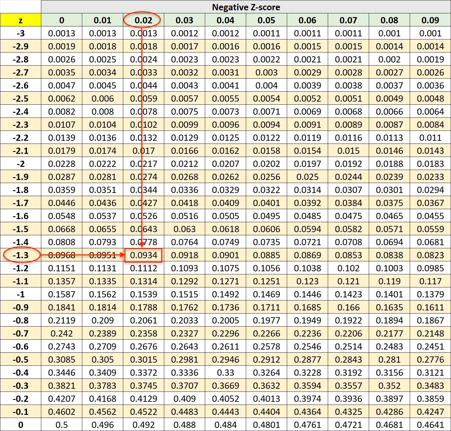 P-value for -1.32 P-value for -1.32