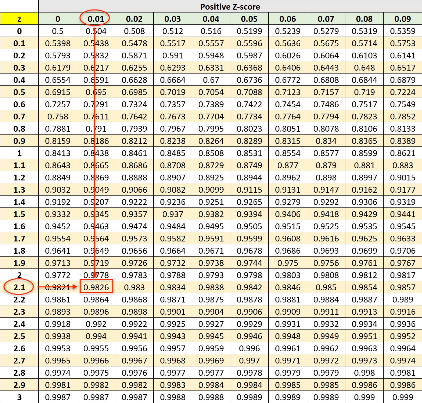 P-value for 2.11 P-value for 2.11