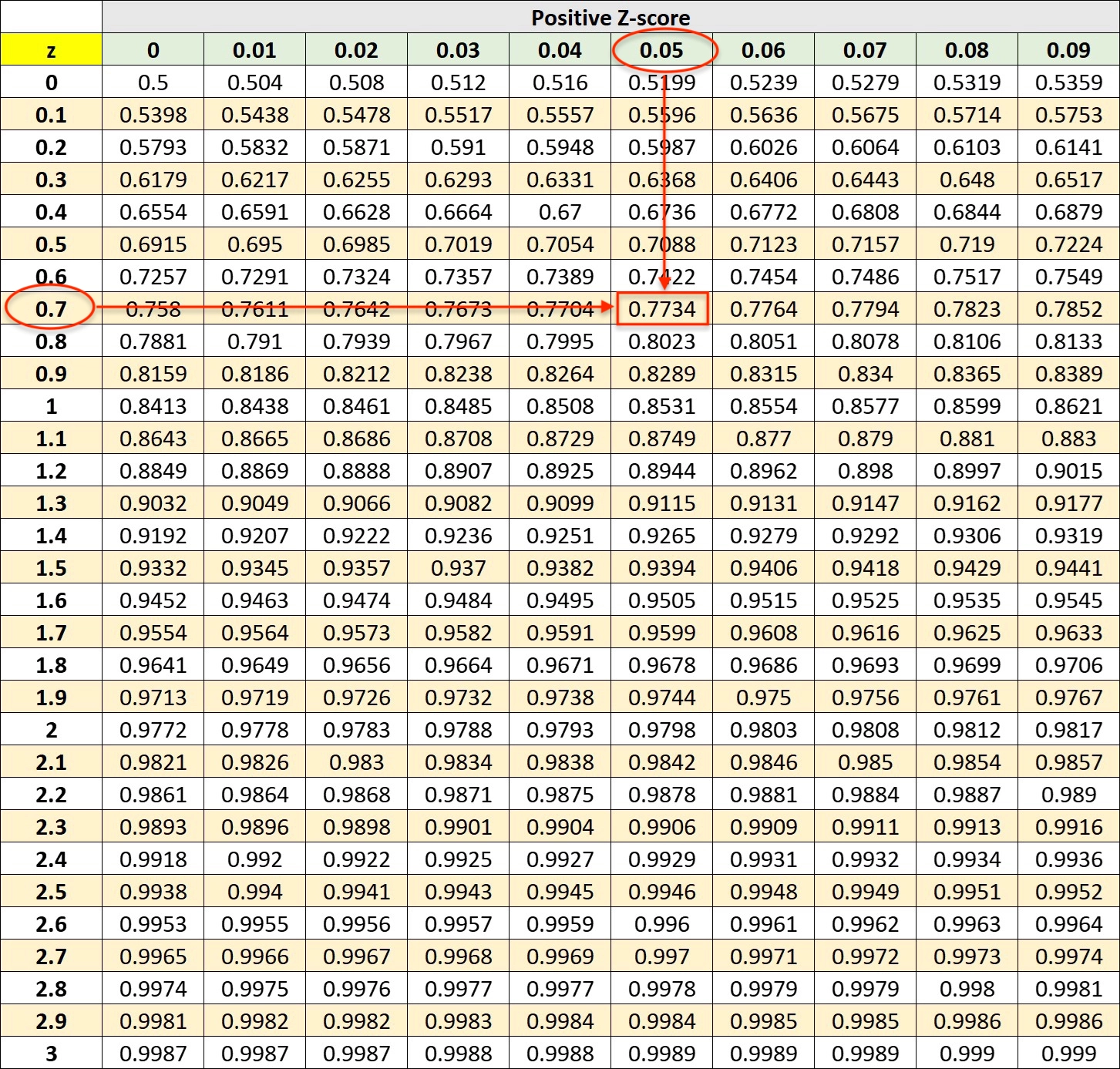 P-value for 0.75 P-value for 0.75