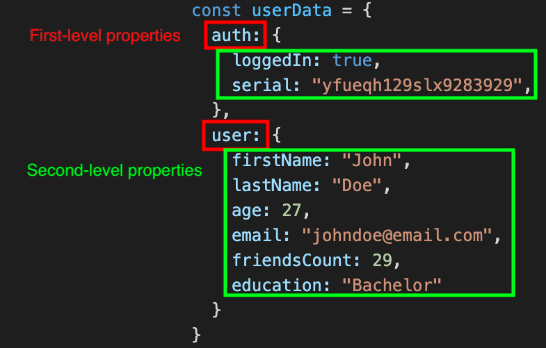 First and Second-level properties in JS object First and Second-level properties in JS object
