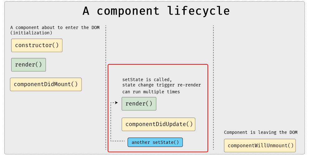 React componentDidUpdate graph React componentDidUpdate graph