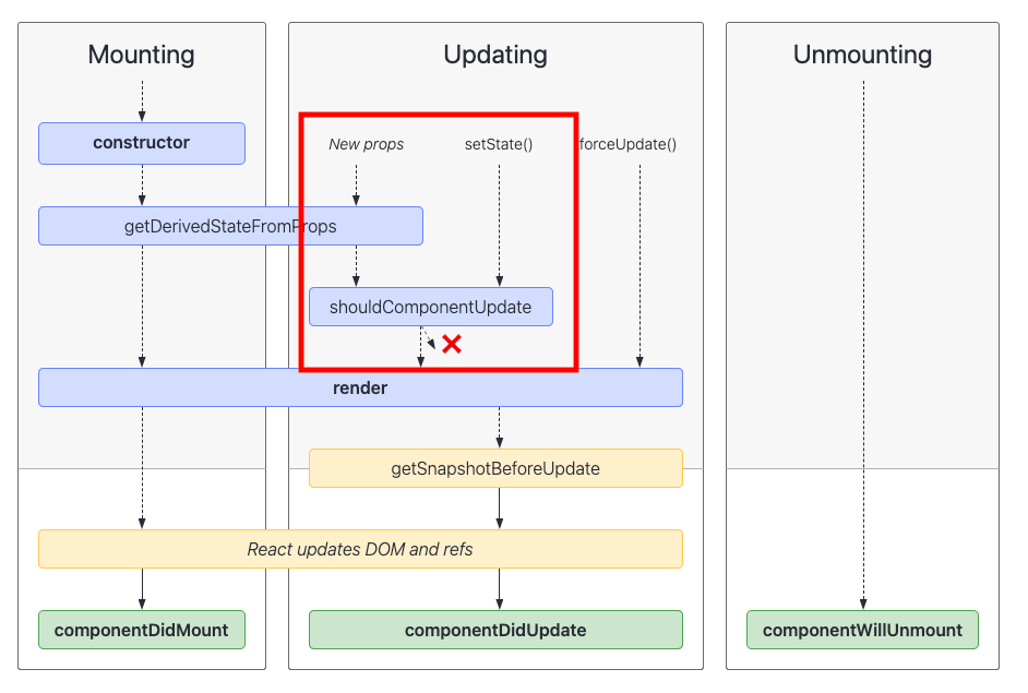 Source: https://git.io/JkHrp Source: https://git.io/JkHrp