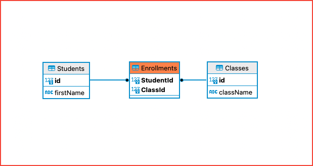 SQL Many to Many diagram SQL Many to Many diagram