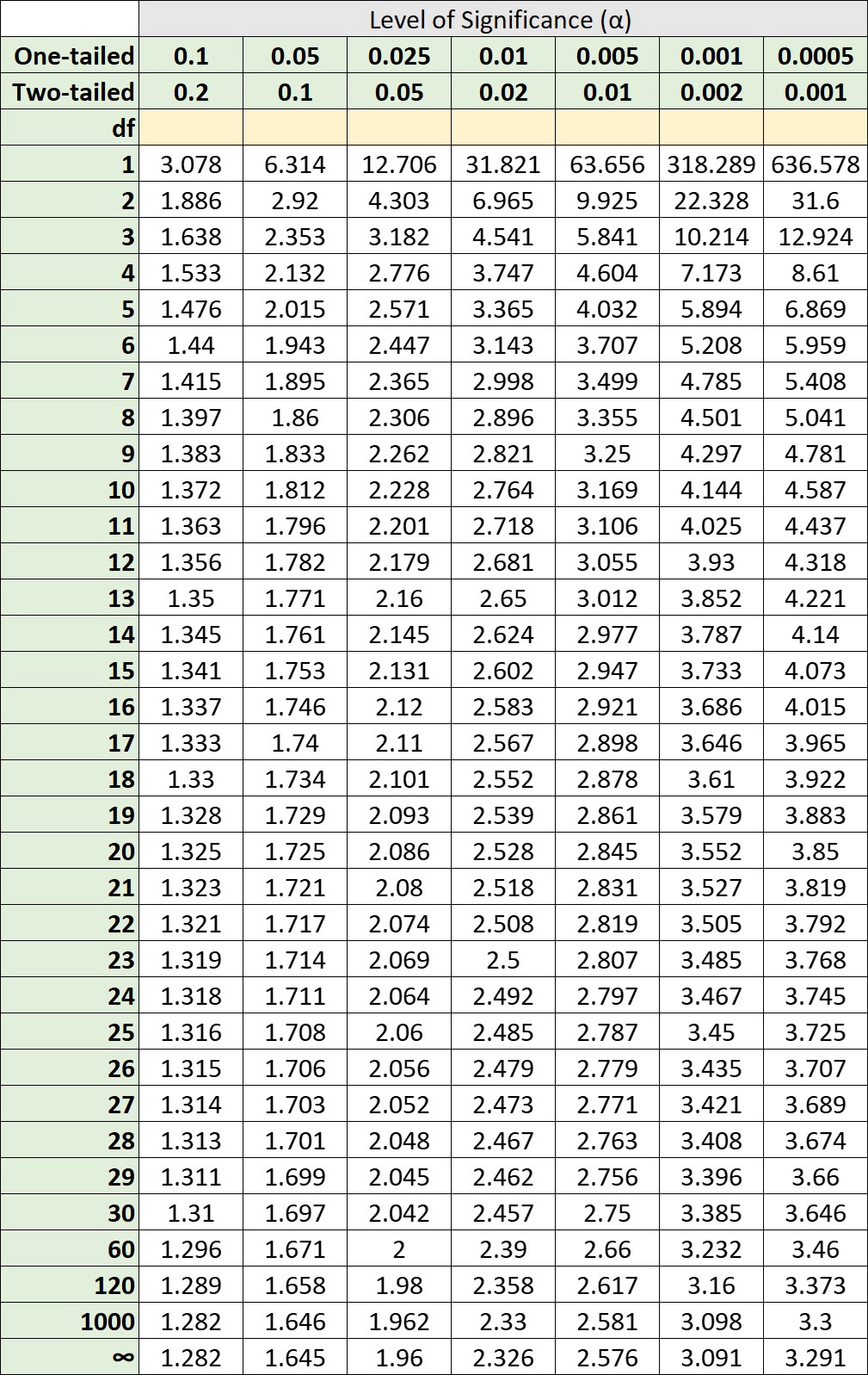 T-Distribution Critical Values Table T-Distribution Critical Values Table